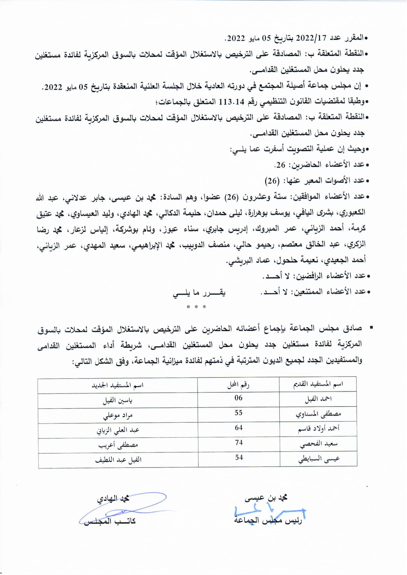 المصادقة على الترخيص بالاستغلال المؤقت لمحلات بالسوق المركزية لفائدة مستغلين جدد يحلون محل المستغلين القدامـــى.